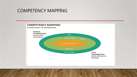 Toradh íomhá ar Competency Mapping Format