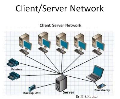 Afbeeldingsresultaten voor Screenshots From Different Network Operating System