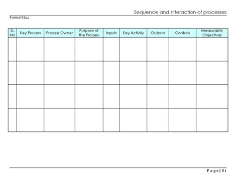 Afbeeldingsresultaten voor Key Process Sequence and Interaction Map