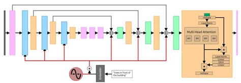 Image result for Stable Diffusion Model Architecture