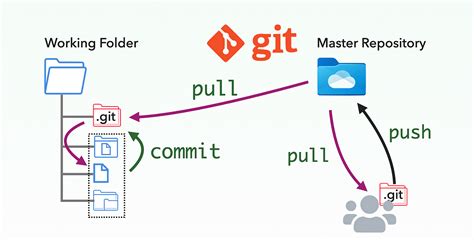 Image result for Git Graph URL