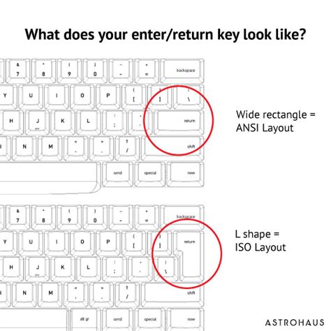 Image result for ISO Keyboard