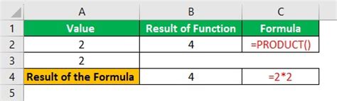 Image result for The Difference Between a Formula and a Function in Excel