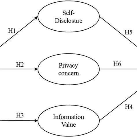 Image result for Structural Causal Model