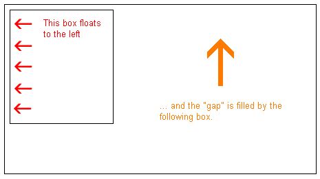 Image result for Floating CSS