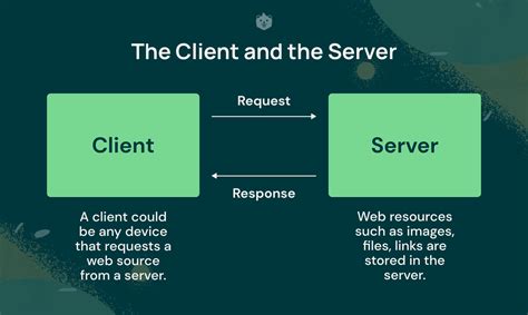 Image result for Nested HTML Hard Work