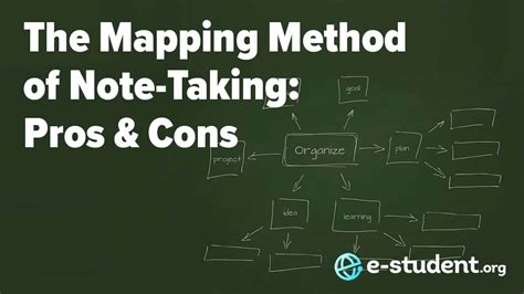 Image result for Mind-Mapping Note Taking Method