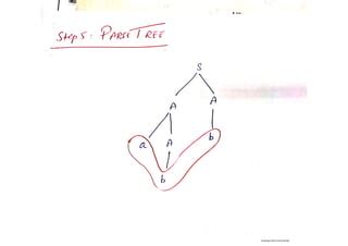 Image result for SLR 1 Parser