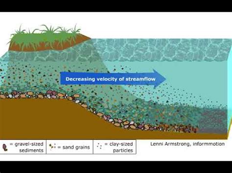 Image result for Horizontal Sorting in a Stream Data Structure