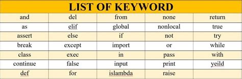 Image result for How Many Key Words Are There in Python