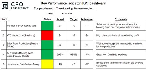 Image result for KPI Data Collection Sheet