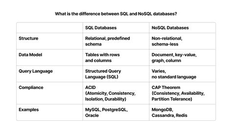 Image result for SQL or NoSQL Database in Computer Science