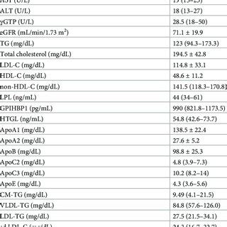 LDL-lowering Algorithm に対する画像結果