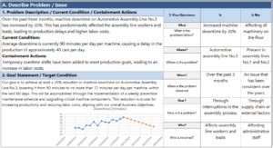 A3 Problem Solving Process に対する画像結果