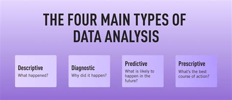 Toradh íomhá ar Analytics Types