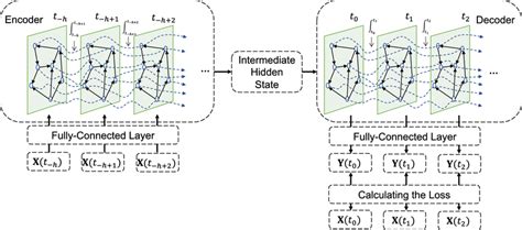Toradh íomhá ar Convolutional Neural Network Spatial Dynamics
