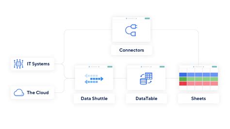 Using Python Visulilzation From Smartsheet Data に対する画像結果