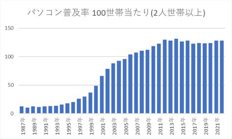 Profil Computer に対する画像結果