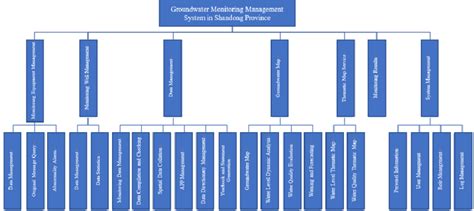Image result for Large Function Structure Diagram