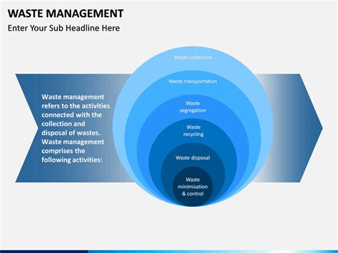 Waste Management PPT Context Level に対する画像結果