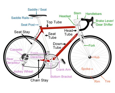 Toradh íomhá ar D Lock Bike Diagram