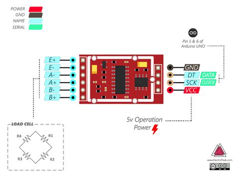 Afbeeldingsresultaten voor hx711 Arduino