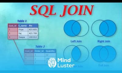 Image result for SQL Join Queries UI SaaS