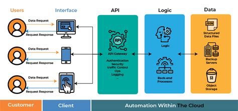 API Voorbeeld に対する画像結果