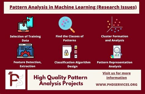 Image result for Patterns in Data Machine Learning