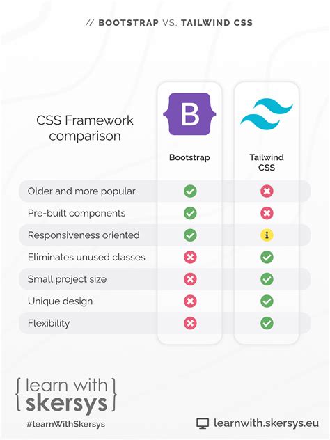 Image result for Bootstrap Book Template