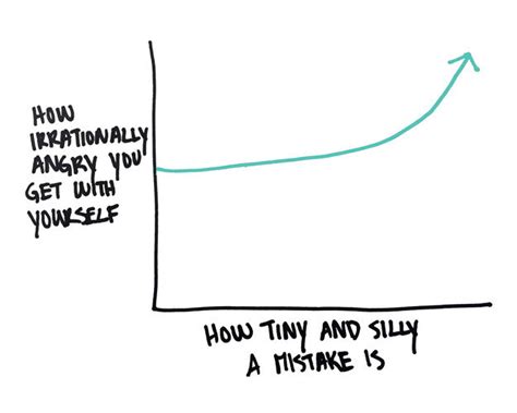 Depression Graph に対する画像結果