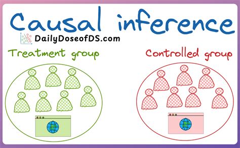 Image result for Faulty Causality Visual Example