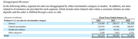Income Statement Line Items に対する画像結果