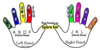 Hand Positioning Keyboard に対する画像結果