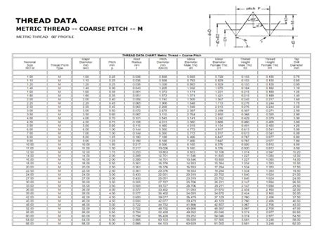 Image result for Thread Dimensions Drawing