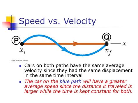 Image result for Average Acceleration Graph
