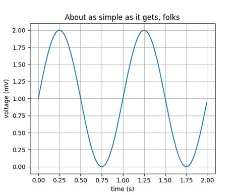 Image result for Matplotlib.pylab