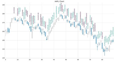 Image result for Python Candlestick Gartley Patterns