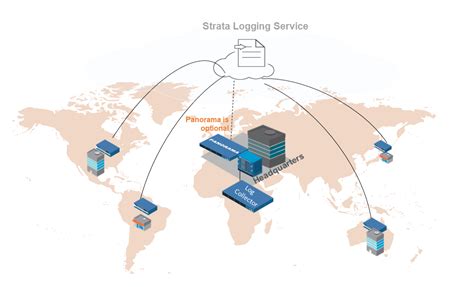 Bildergebnis für Logging Infrastructure Strategy