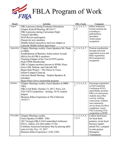 Image result for Program of Works Sample