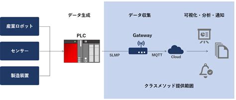 PL300 Data Modelling に対する画像結果