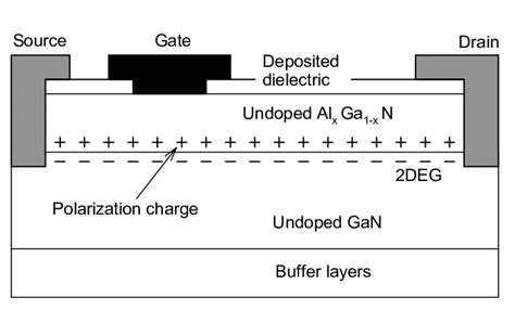 Image result for 2D Transistor Cross Section HEMT