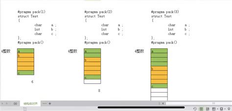 Image result for Memory Alignment