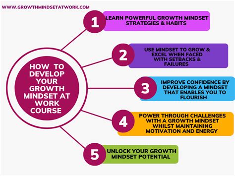 Toradh íomhá ar Growth Mindset for Leaders