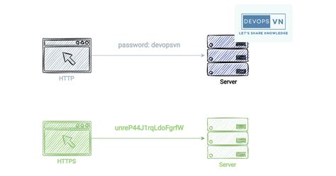 Image result for How SSL Works