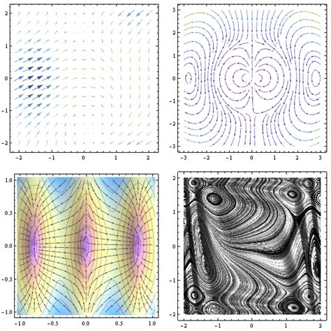 Image result for Mathematica Vector