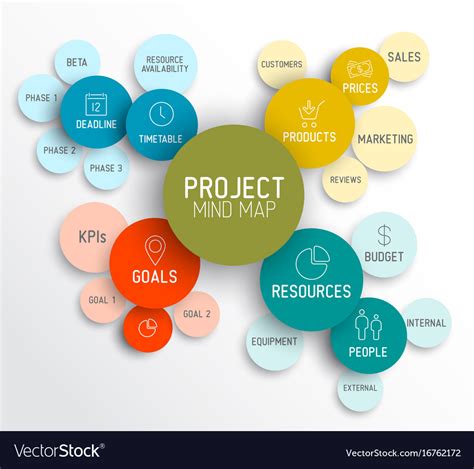 Image result for Director of Project Management Diagram