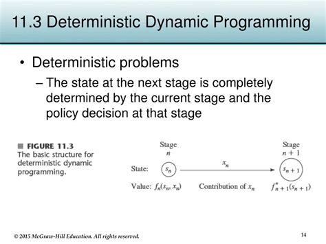 Toradh íomhá ar Dynamic Programming Probability