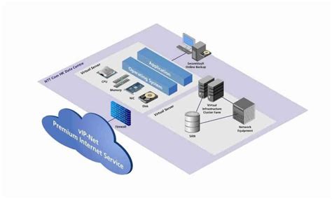 Image result for Virtual Server Anatomy