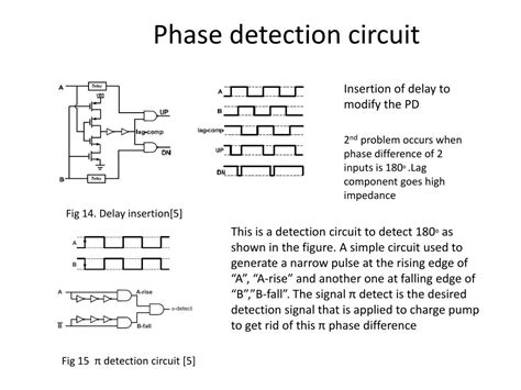 Image result for RDF Phase Detector